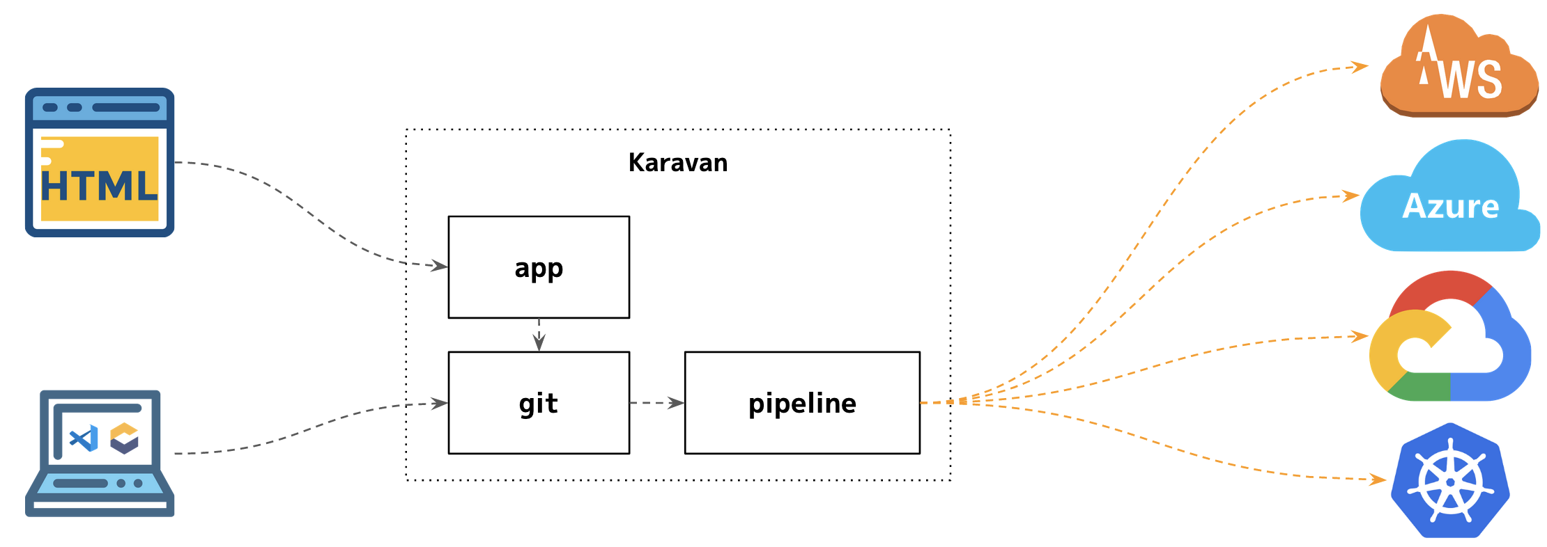 hybrid-dev.png